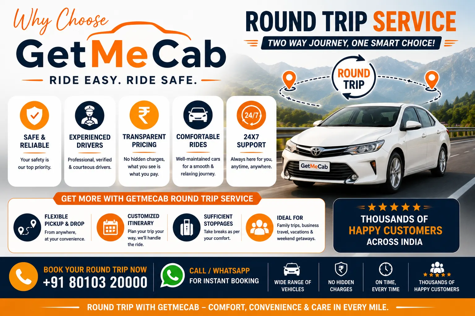 Why Choose GetMeCab for Round Trip Mathura to Haridwar Cab