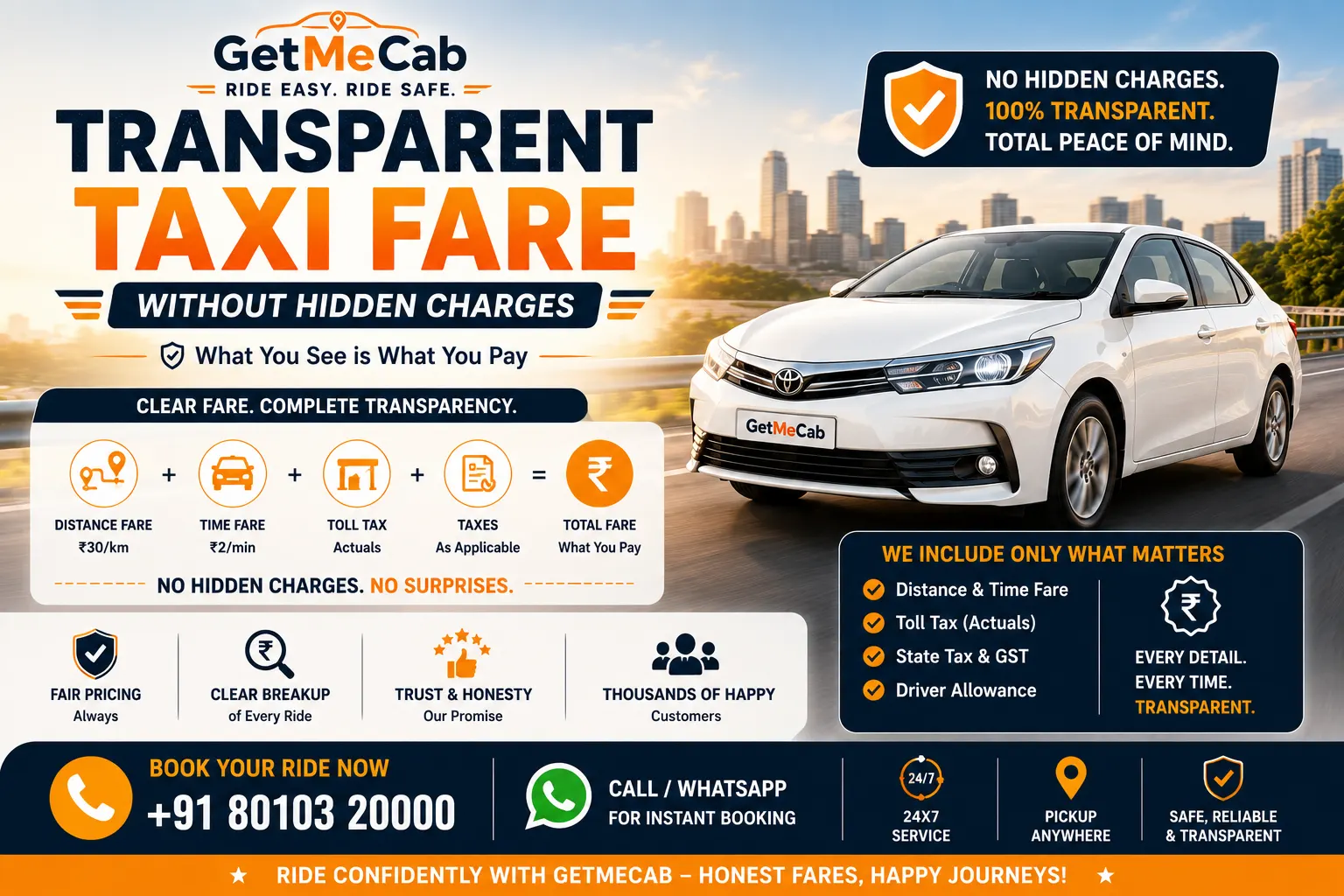 Round Way Mathura to Haridwar Taxi Price